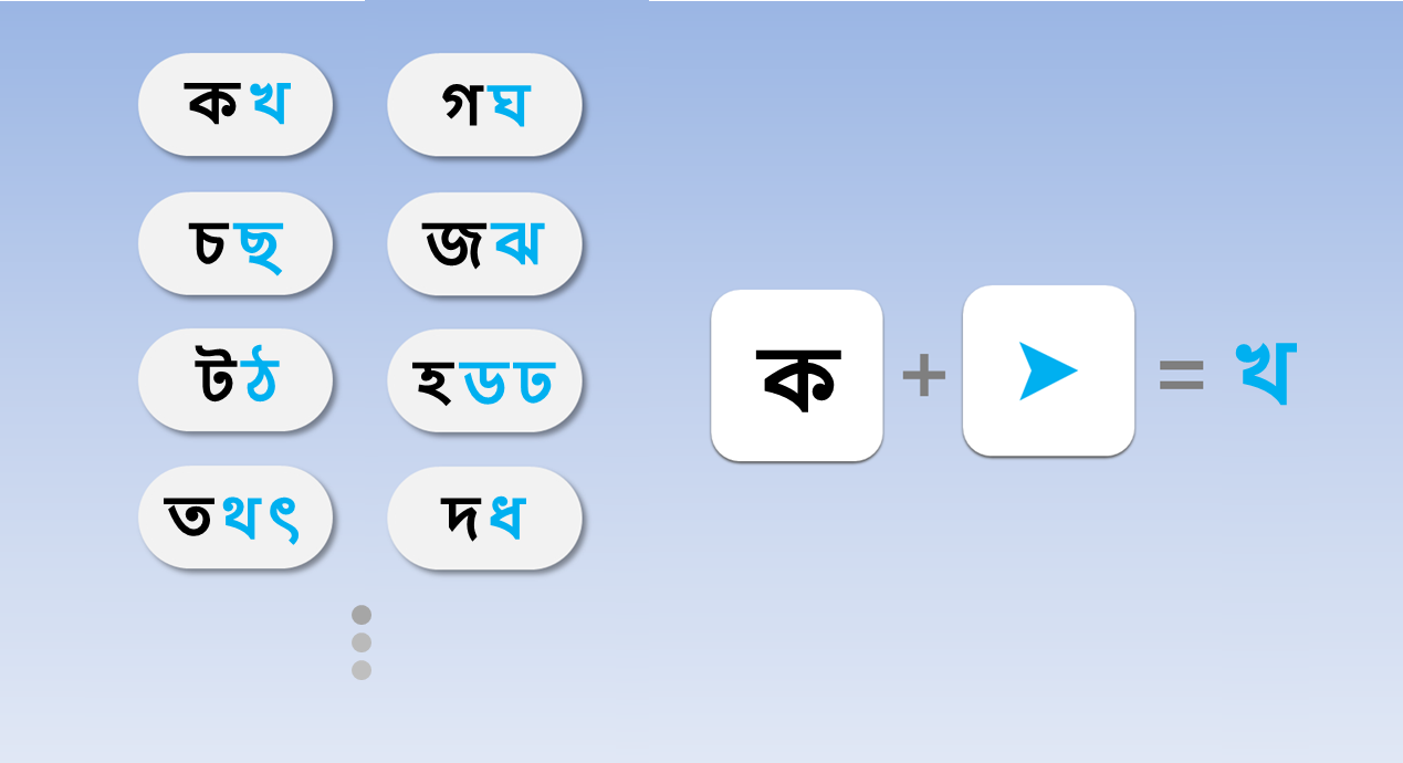 ব্যঞ্জনবর্ণ লেখার নিয়ম