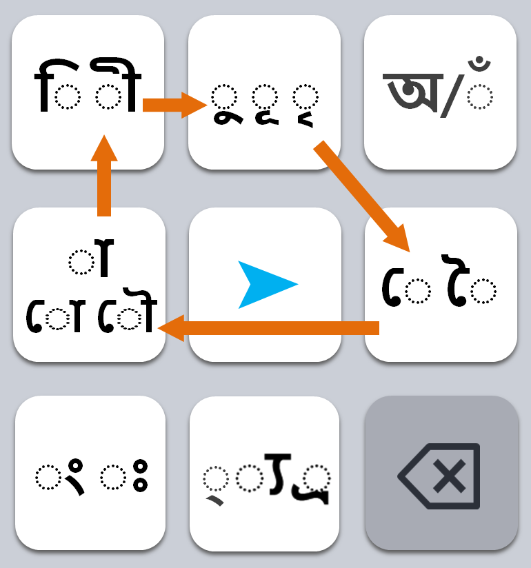 কার-চিহ্ন লেখার নিয়ম