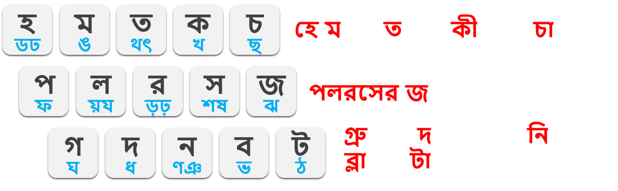 মনে রাখার ছড়া