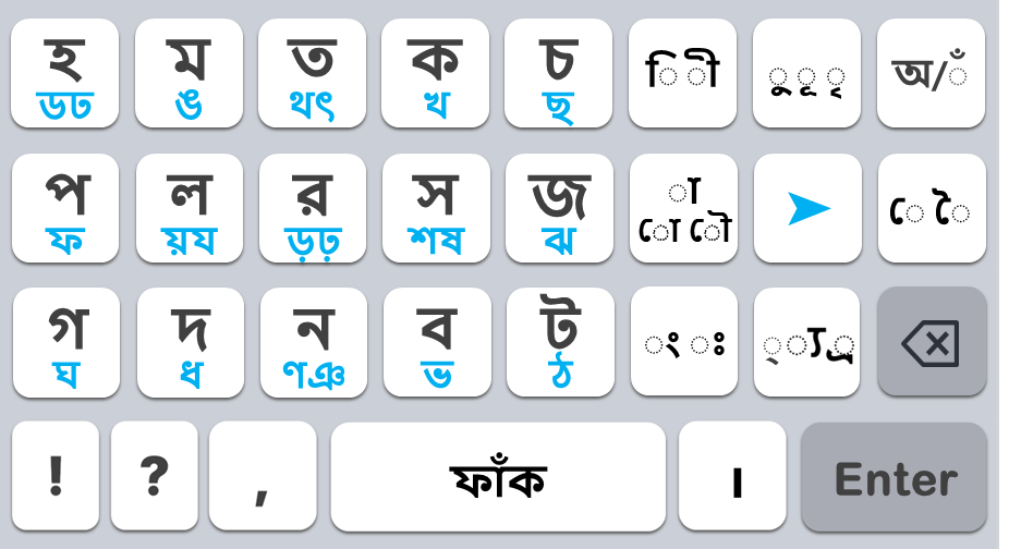 পলরস কীবোর্ড