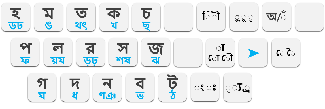 PC পলরস